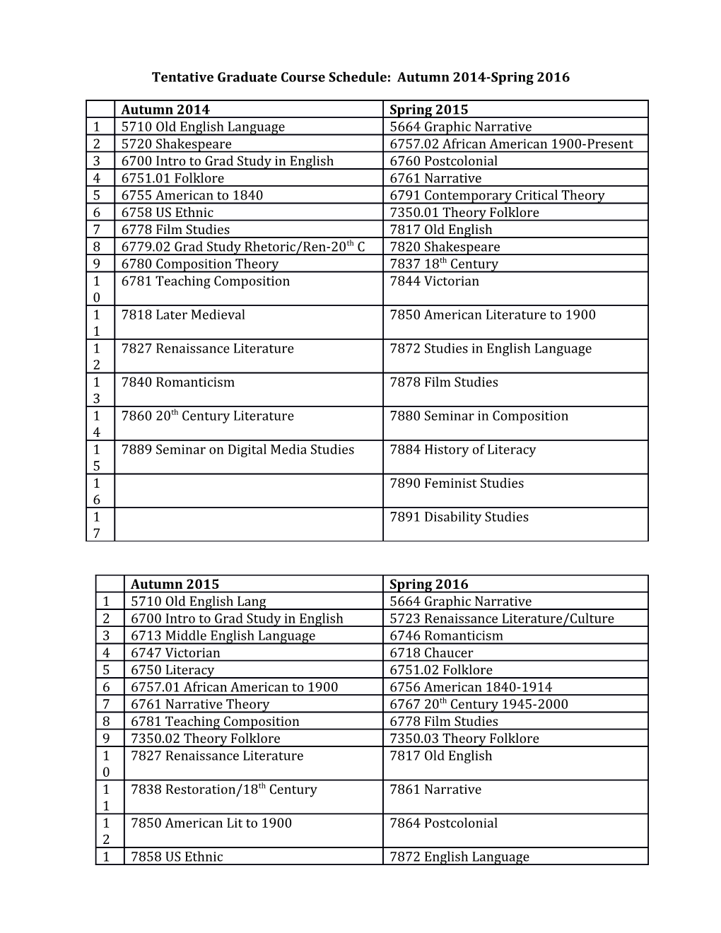 Tentative Graduate Course Schedule: Autumn 2014-Spring 2016