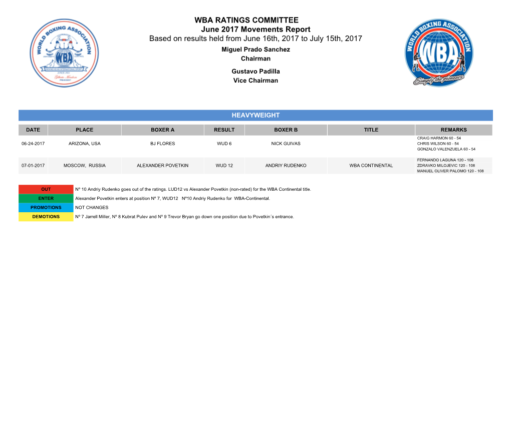 WBA Ratings Movements As of June 2017