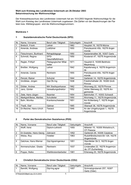 Wahl Zum Kreistag Des Landkreises Uckermark Am 26.Oktober 2003 Bekanntmachung Der Wahlvorschläge