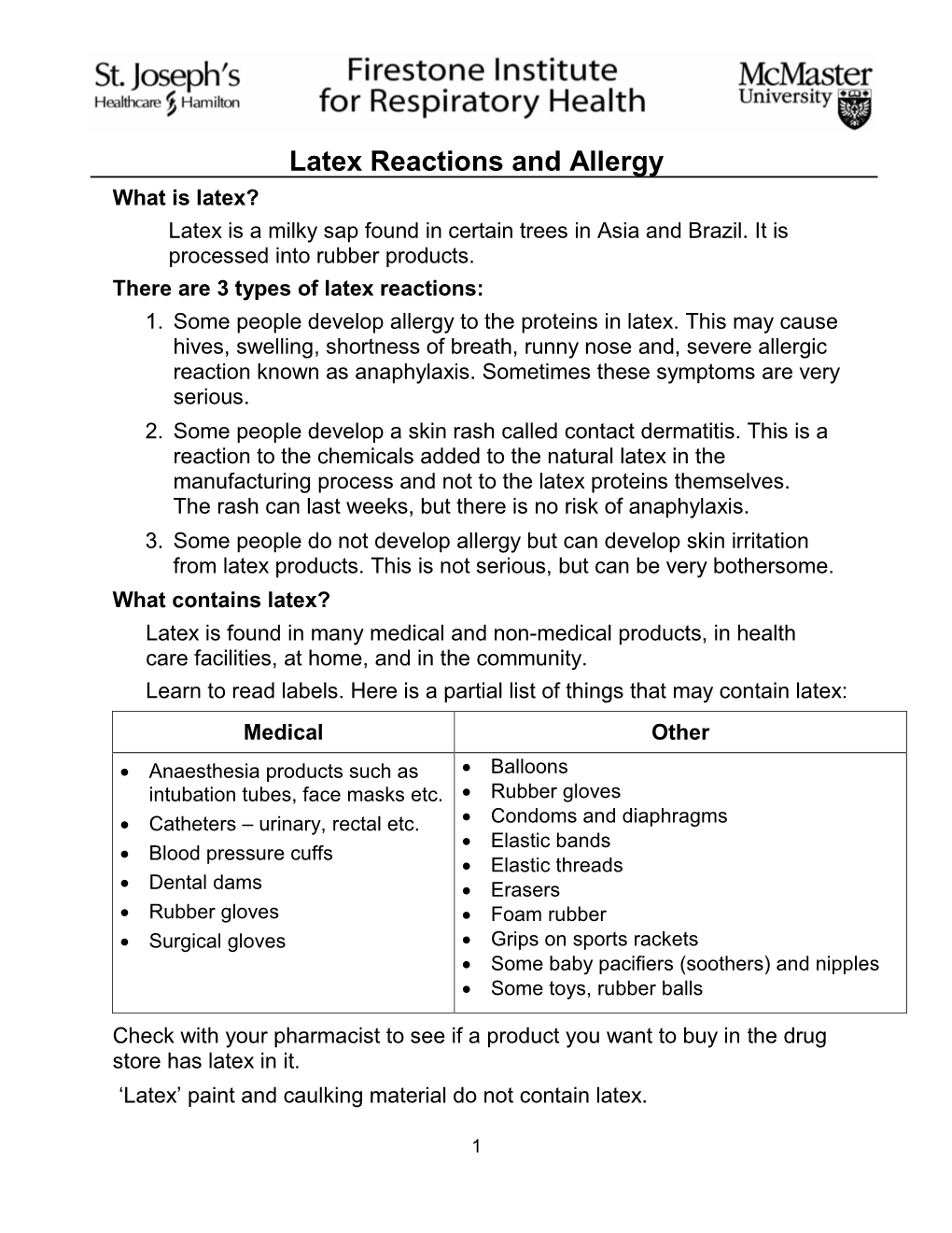Latex Reactions and Allergy