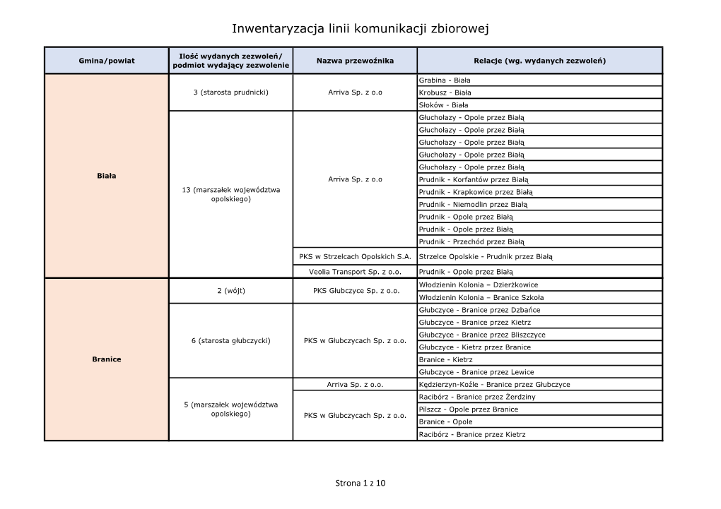 Inwentaryzacji Linii Komunikacji Zbiorowej.Pdf