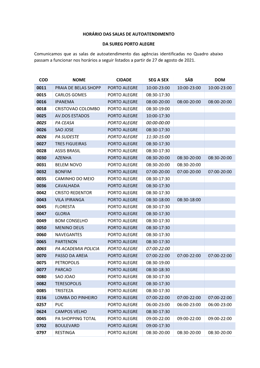 Horário Das Salas De Autoatendimento Da Sureg Porto Alegre