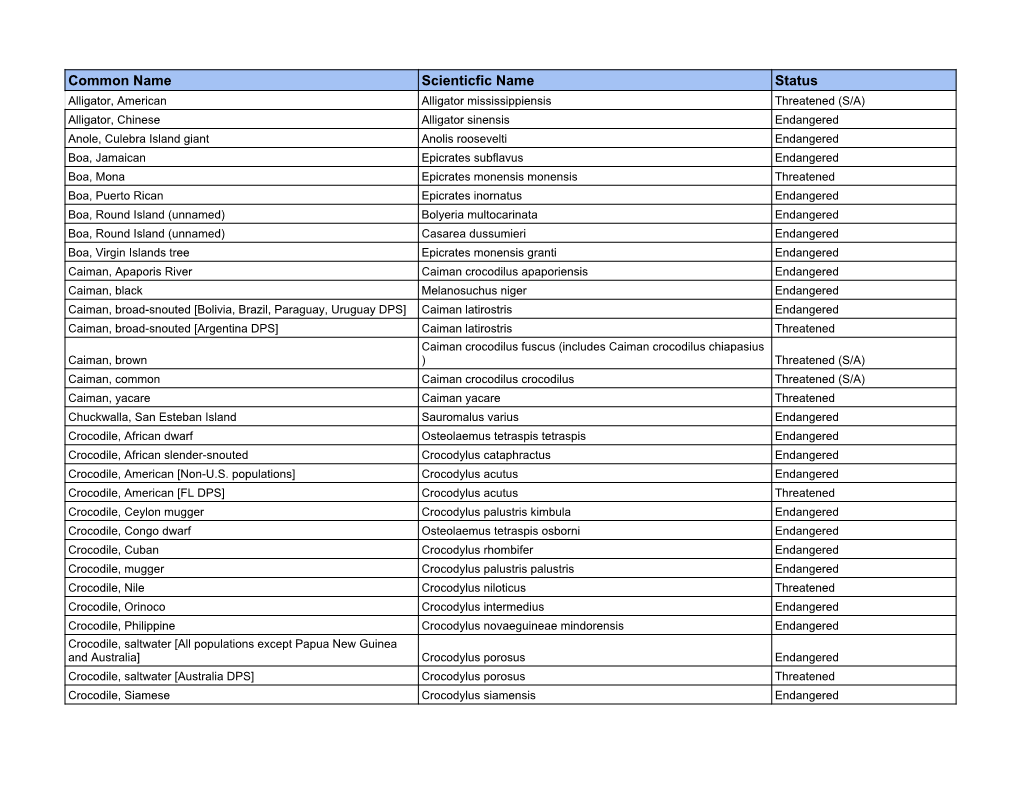 List of Endangered Reptiles