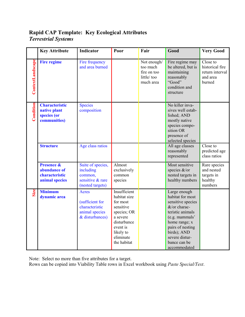 Rapid CAP Template: Key Ecological Attributes