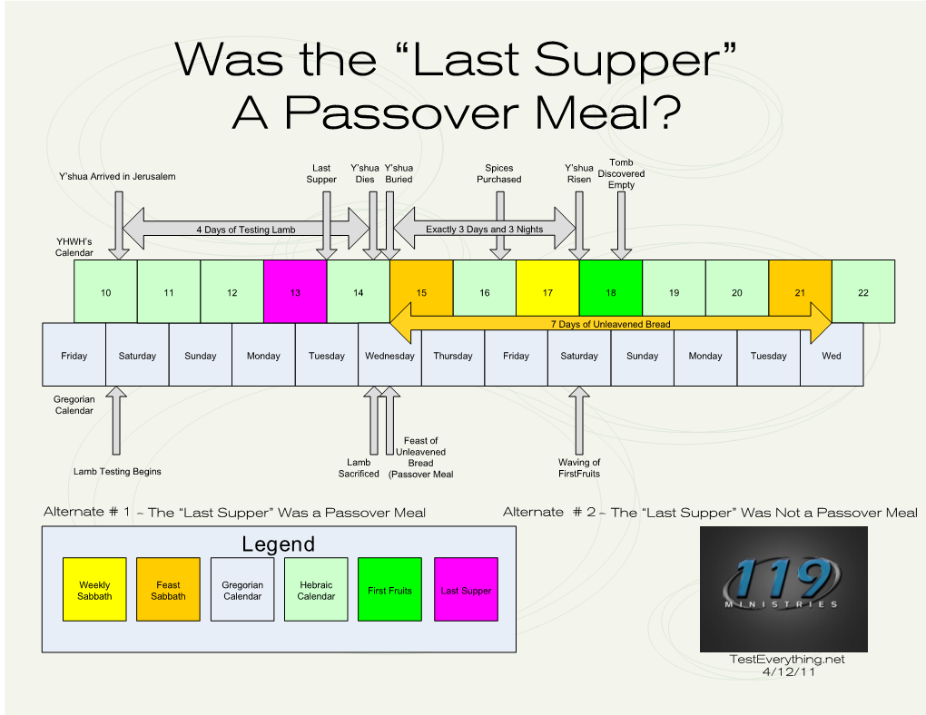 Was the “Last Supper” a Passover Meal?