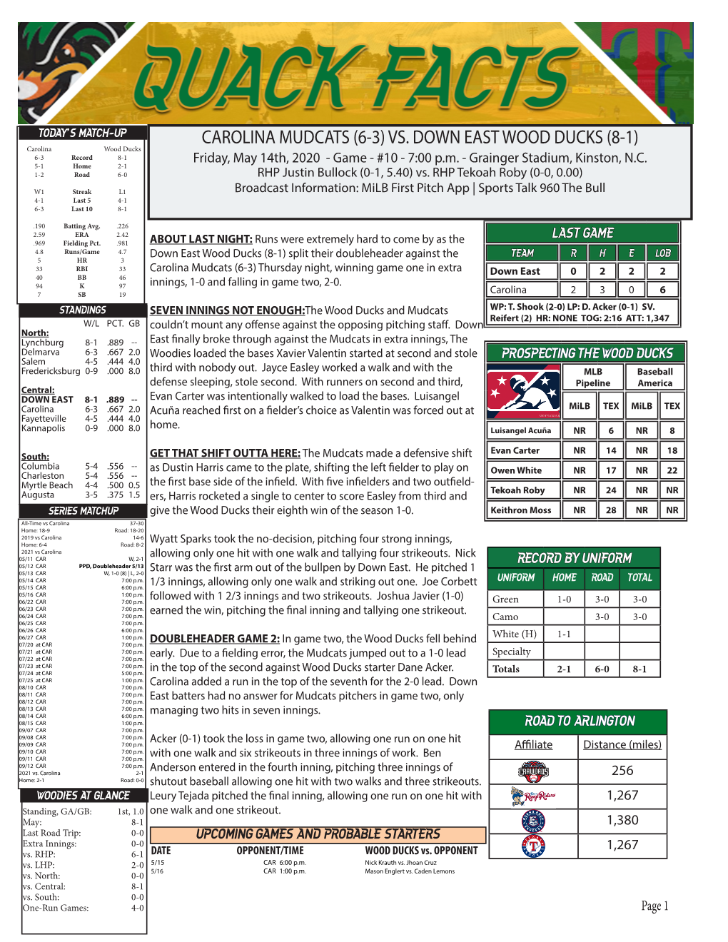 CAROLINA MUDCATS (6-3) VS. DOWN EAST WOOD DUCKS (8-1) Carolina Wood Ducks 6-3 Record 8-1 Friday, May 14Th, 2020 - Game - #10 - 7:00 P.M