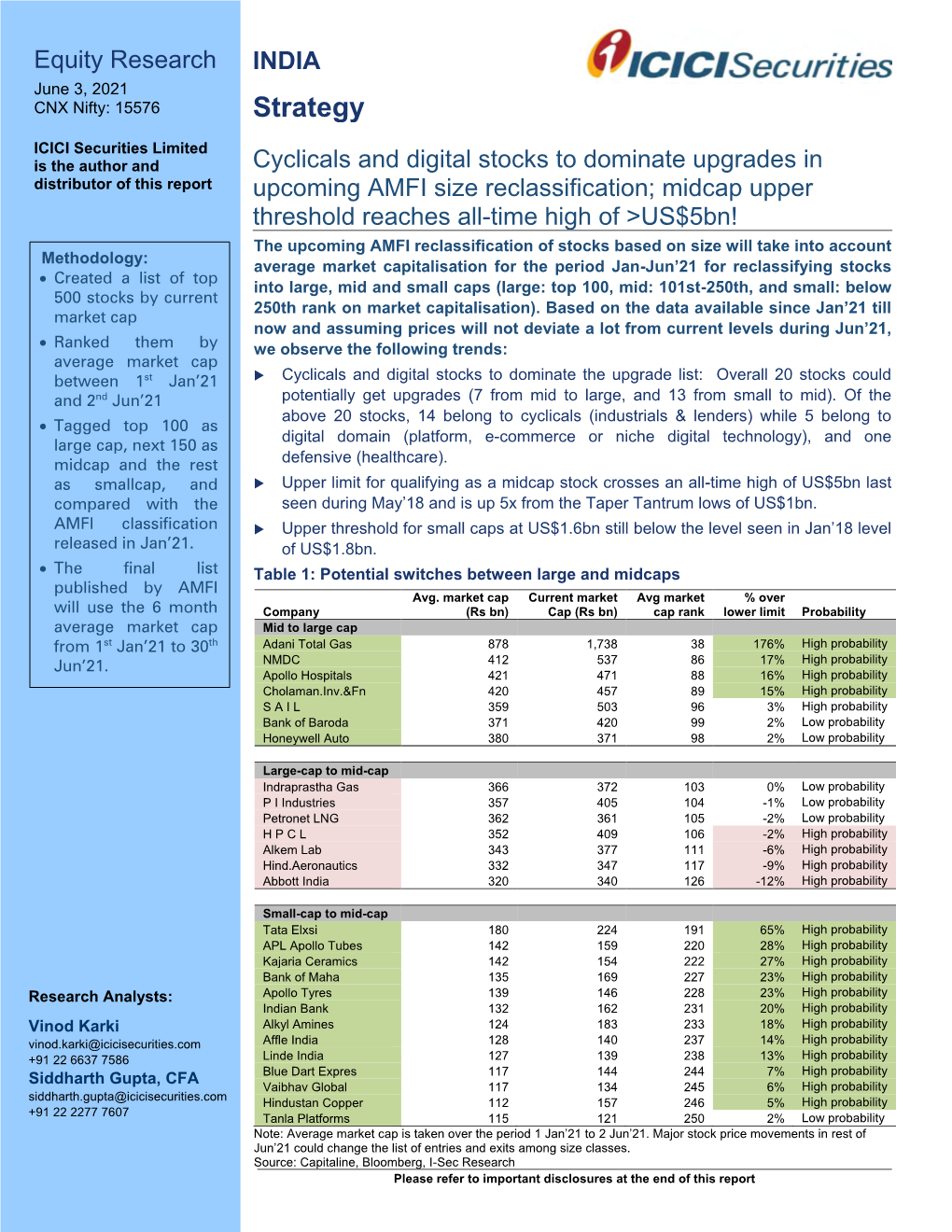 Equity Research INDIA