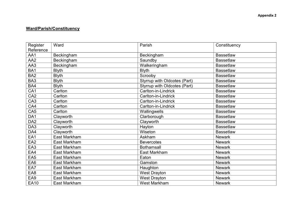 Wards and Constituencies