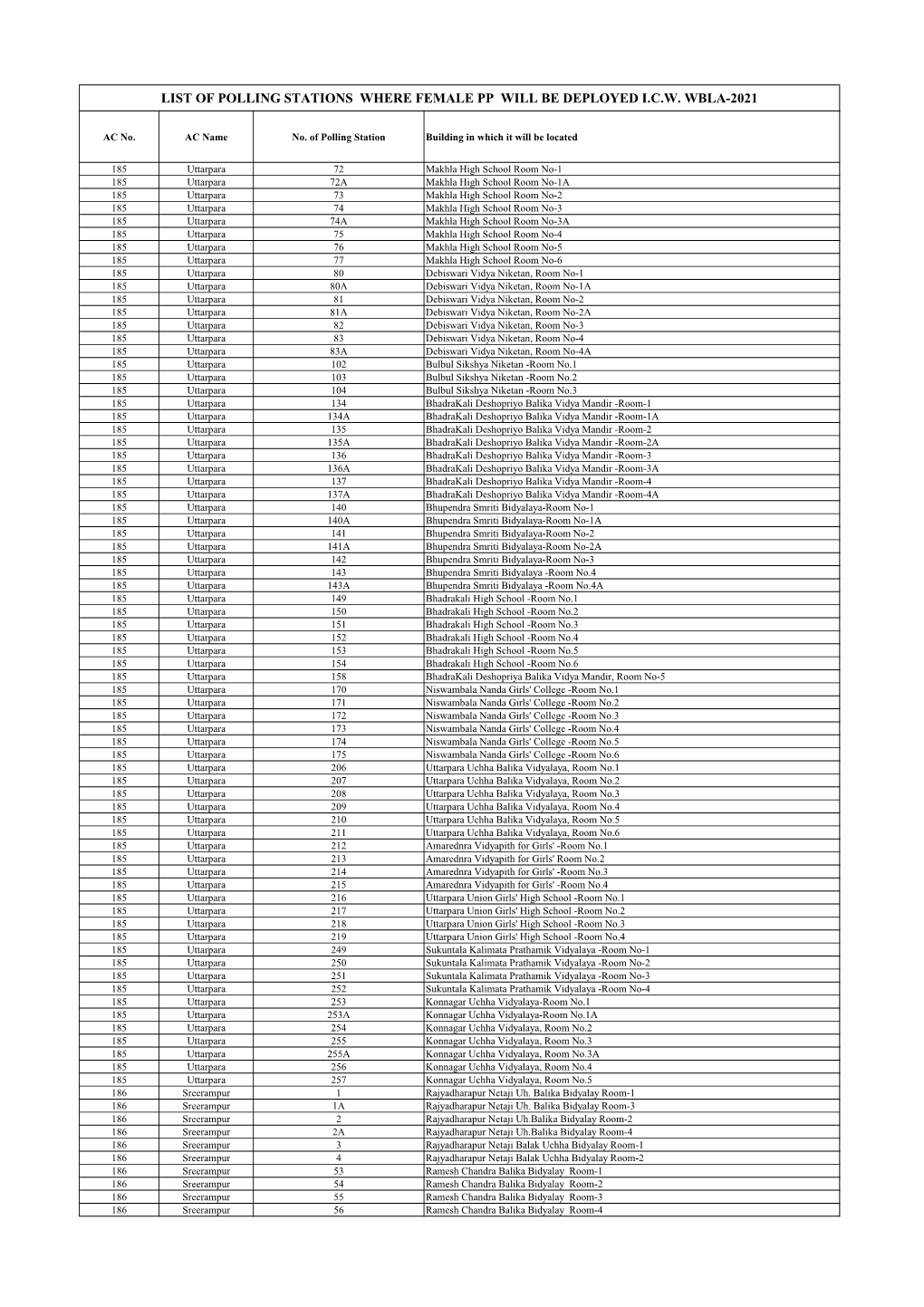 List of Polling Stations Where Female Pp Will Be Deployed I.C.W