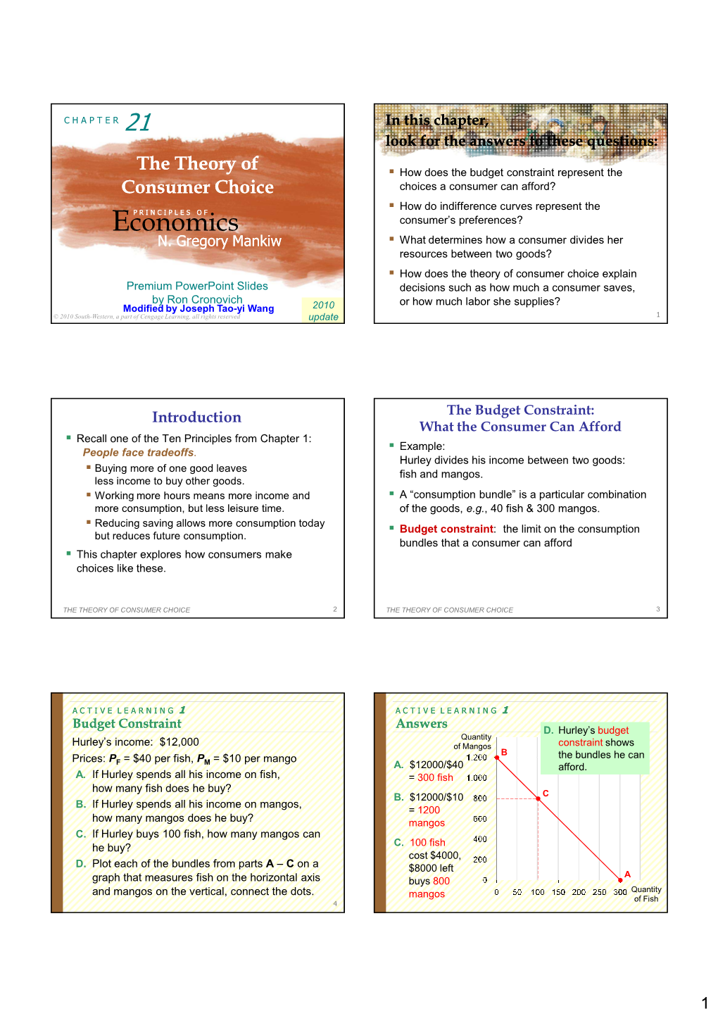 Theory of Consumer Choice