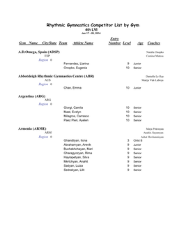 Rhythmic Gymnastics Competitor List by Gym 4Th LVI Jan 17 - 20, 2014 Entry Gym Name City/State Team Athlete Name Number Level Age Coaches