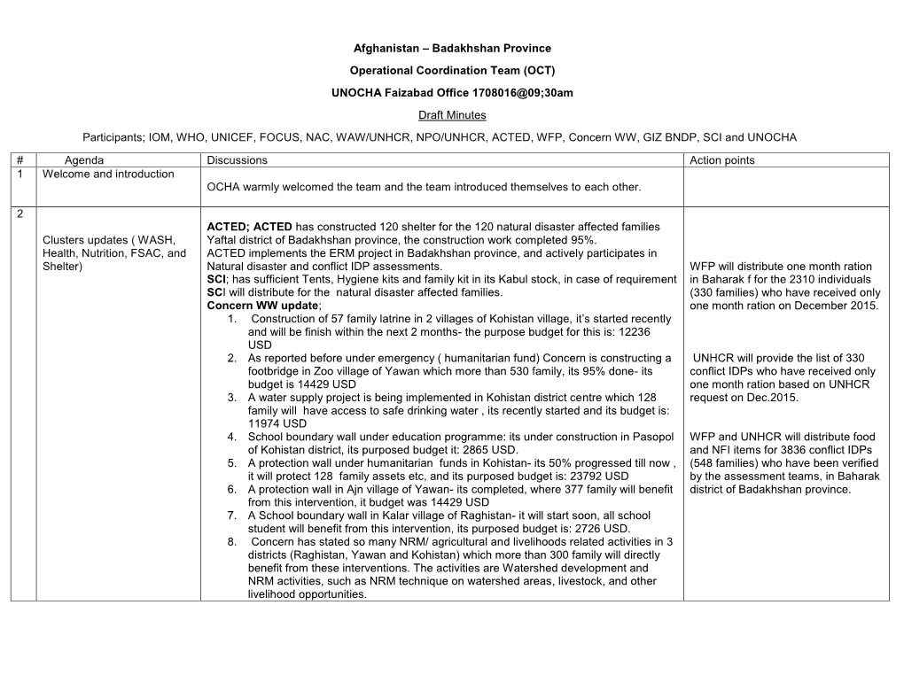 Afghanistan – Badakhshan Province Operational Coordination Team