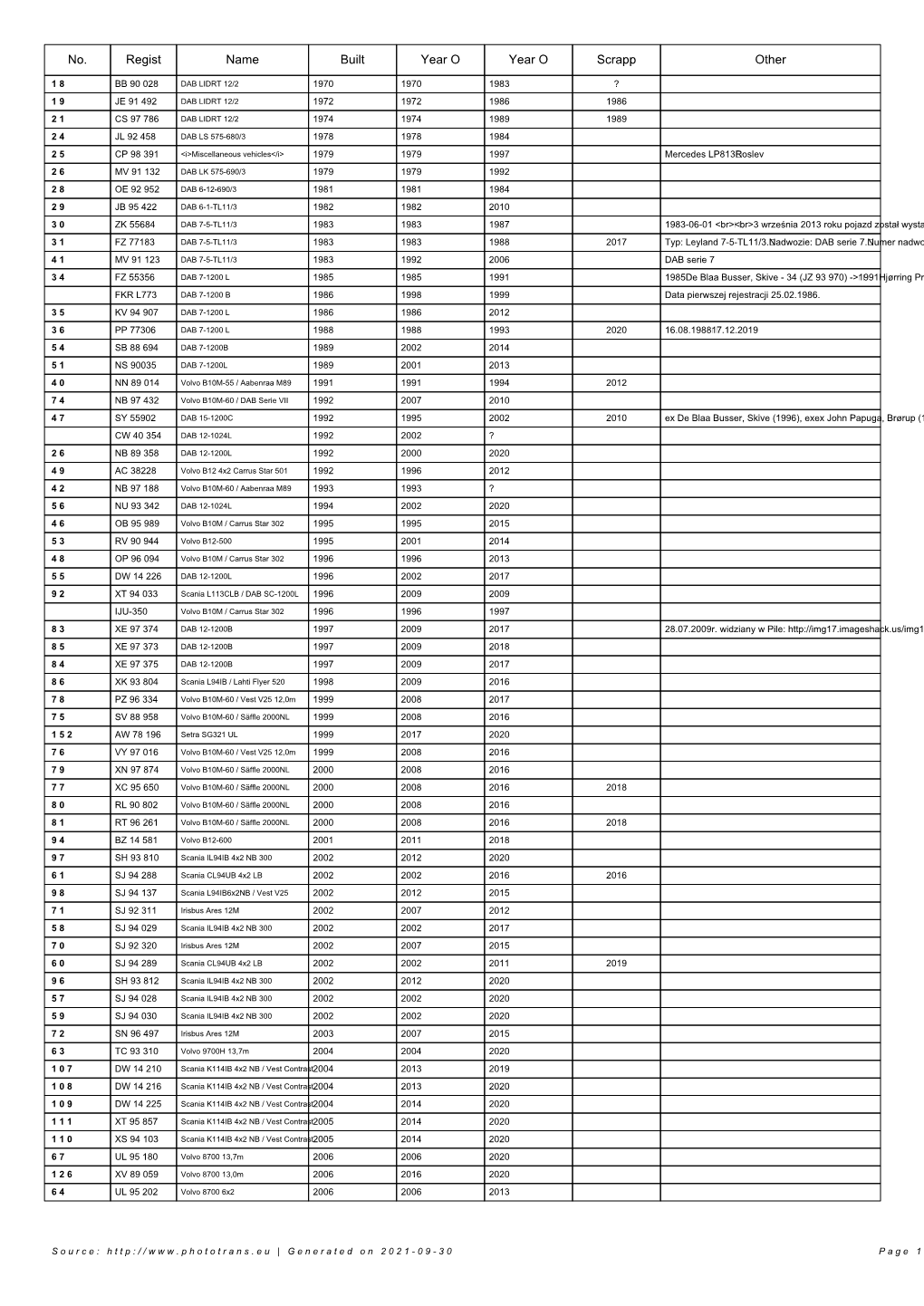 Lisf of Vehicles In