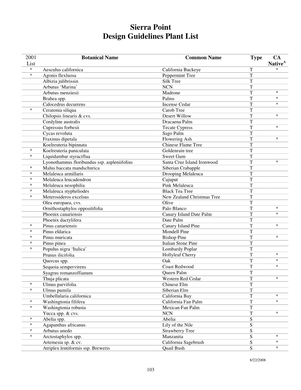 Sierra Point Design Guidelines Plant List