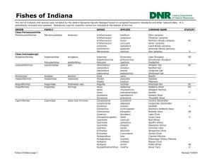 List of Indiana Fishes