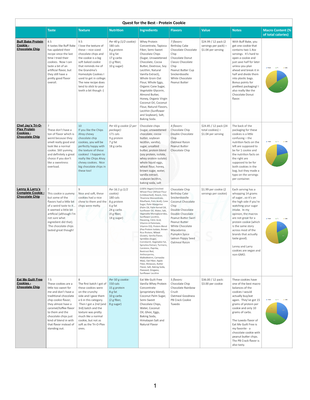 Quest for the Best Comparison Chart