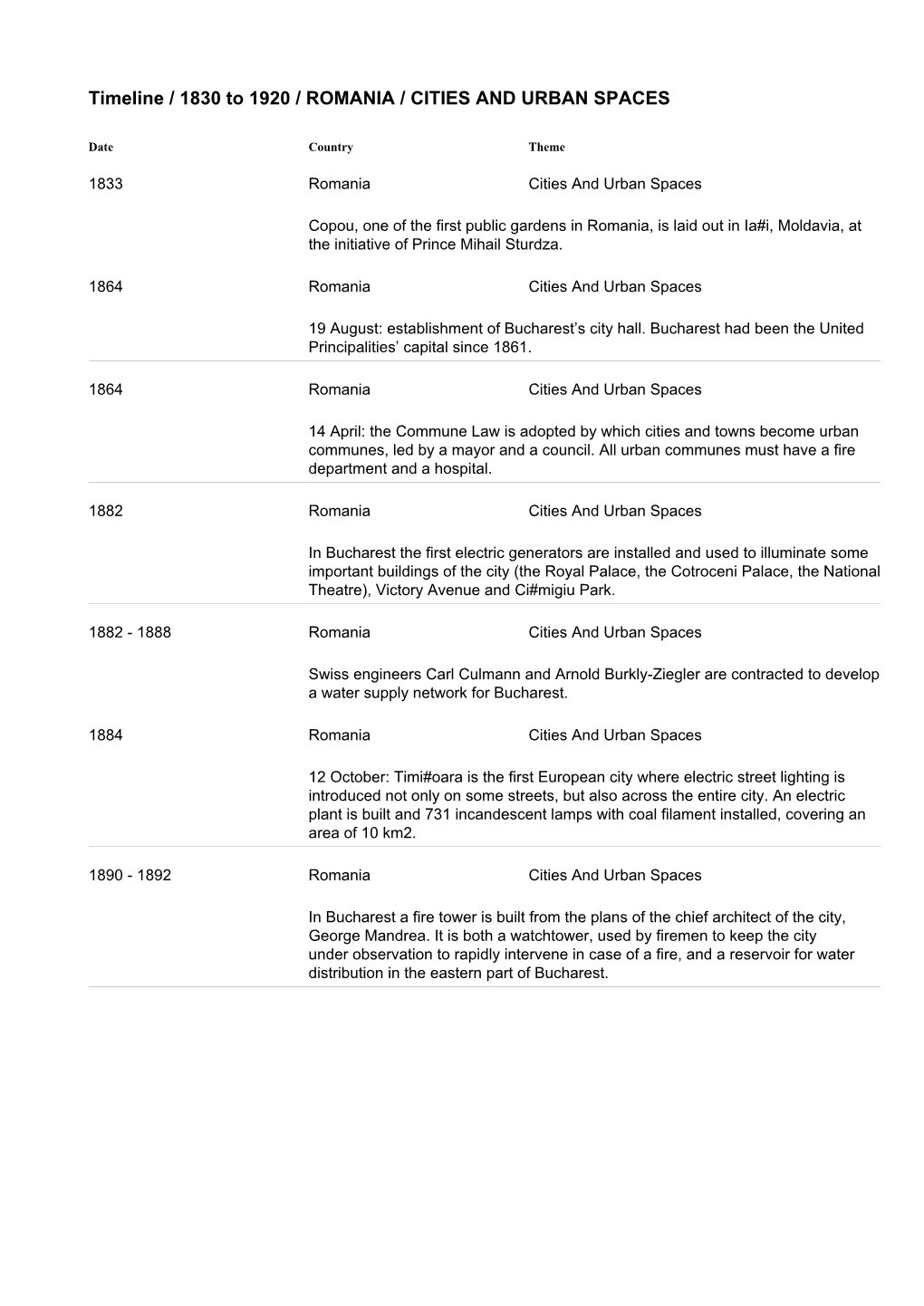 Timeline / 1830 to 1920 / ROMANIA / CITIES and URBAN SPACES