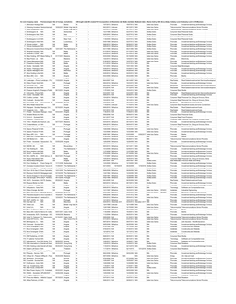 ICIJ- Luanda Leaks