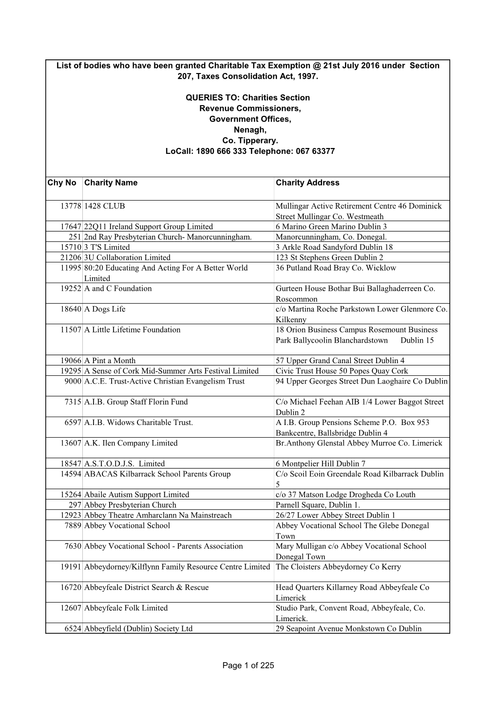 List of Bodies Who Have Been Granted Charitable Tax Exemption @ 21St July 2016 Under Section 207, Taxes Consolidation Act, 1997