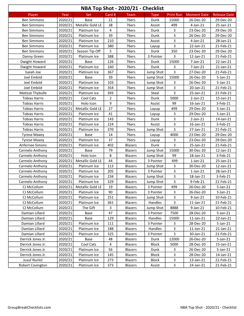 NBA Top Shot Checklist 2020-21