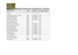 British Vehicles and Guns Charts NAME and TYPE YEAR SHOOTING Shooting at Vehicles