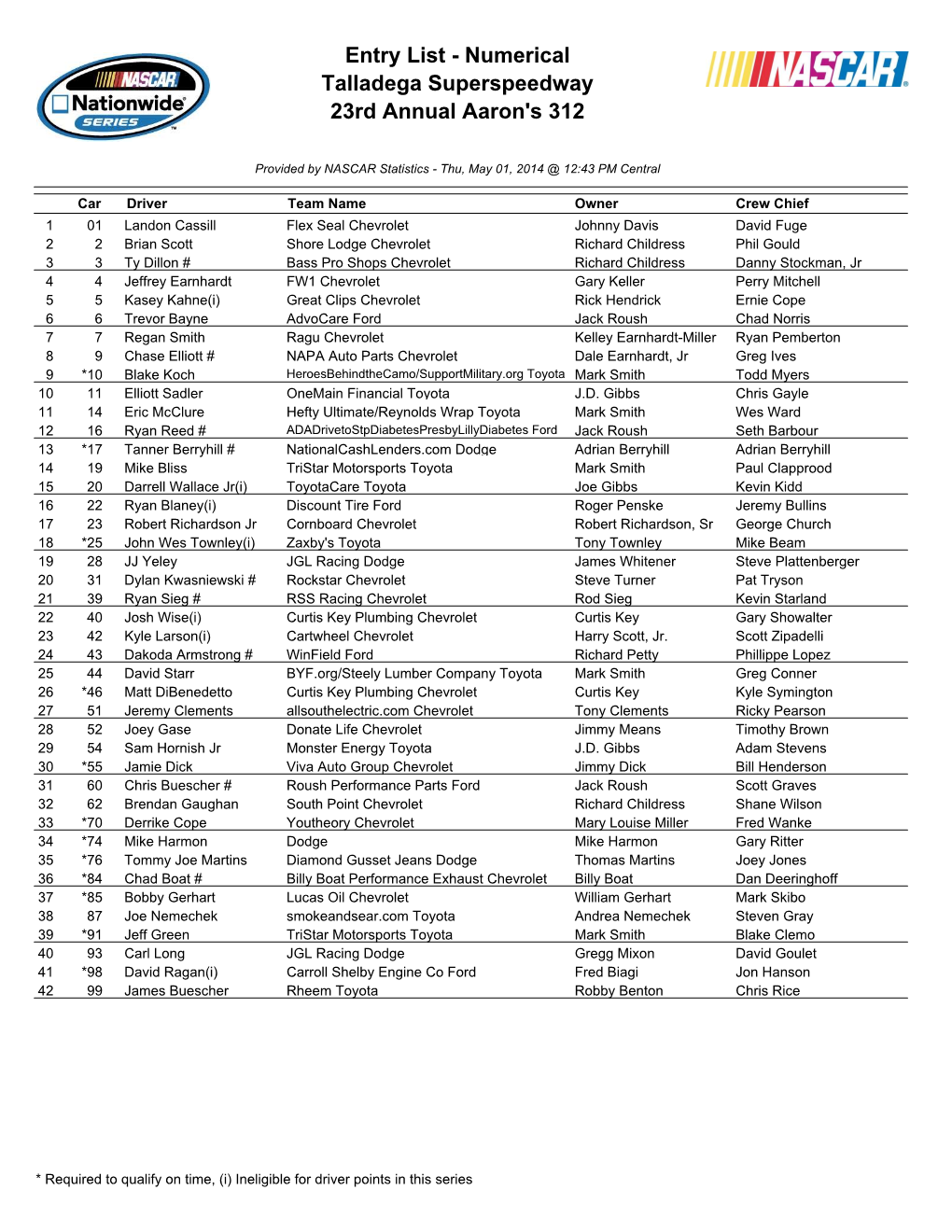 Numerical Talladega Superspeedway 23Rd Annual Aaron's 312