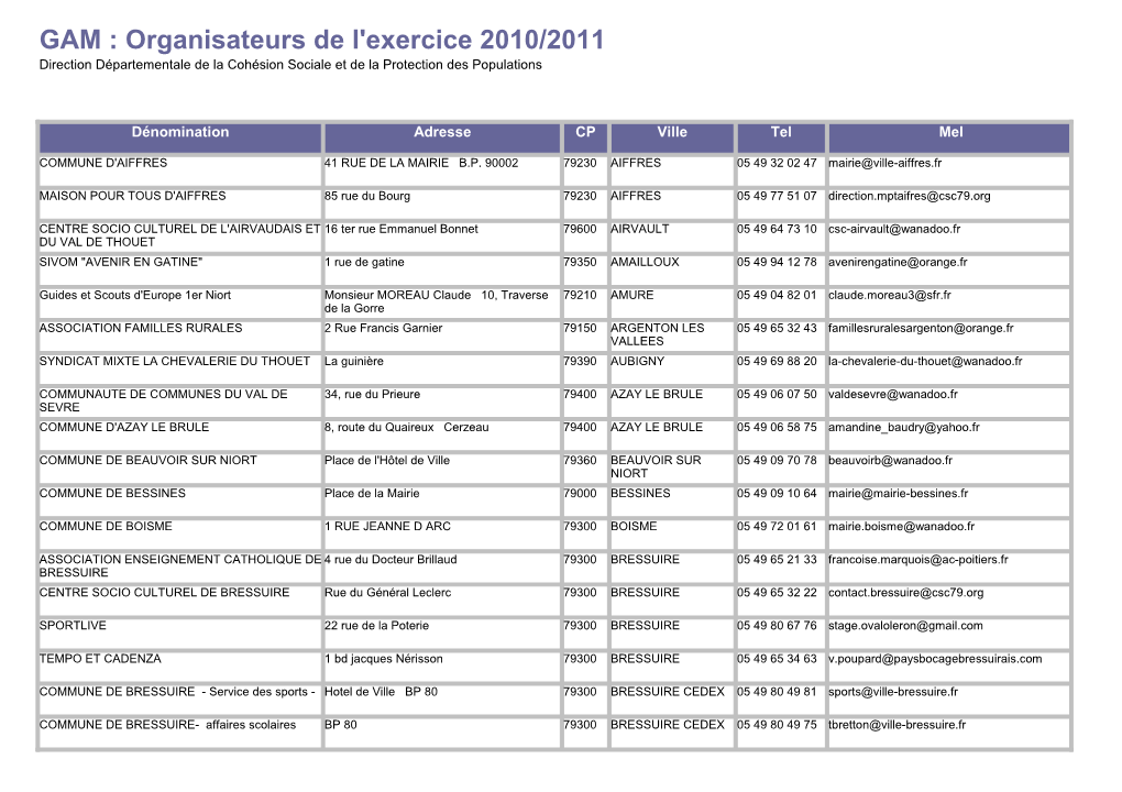 Organisateurs De L'exercice 2010/2011 Direction Départementale De La Cohésion Sociale Et De La Protection Des Populations