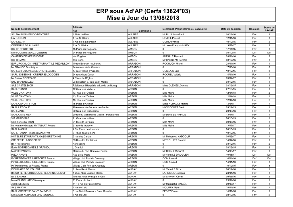 ERP Sous Ad'ap (Cerfa 13824*03) Mise À Jour Du 13/08/2018