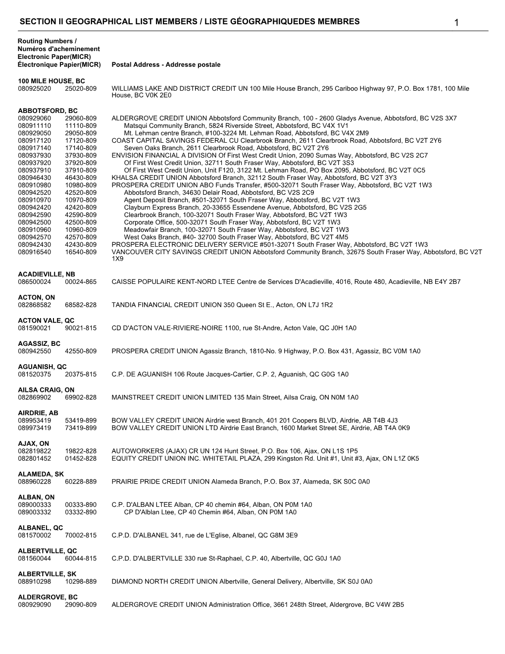 Section Ii Geographical List Members / Liste Géographiquedes Membres 1