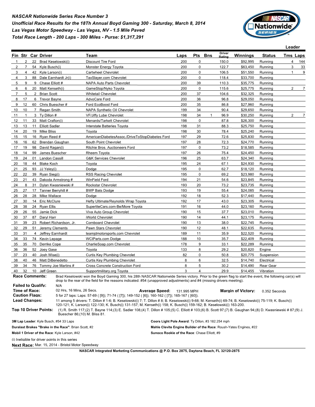Nationwide Series Race Results