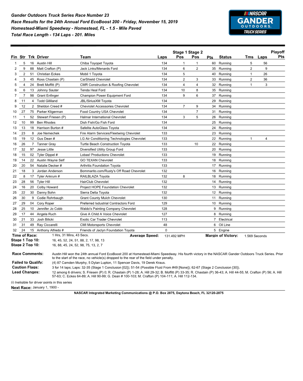 Gander Outdoors Truck Series Race Number 23 Race Results For
