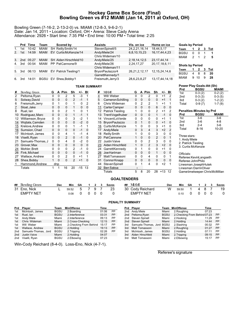 Hockey Game Box Score (Final) Bowling Green Vs #12 MIAMI (Jan 14, 2011 at Oxford, OH)
