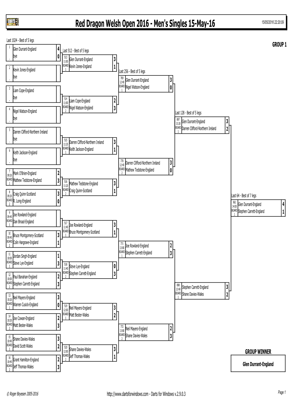 Welsh Open Men's Singles Results 2016