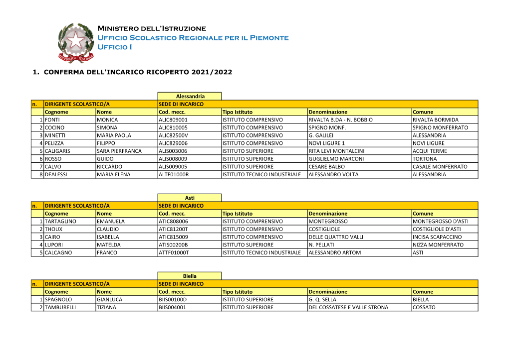 Conferma Dell'incarico Ricoperto A.S. 2021/2022