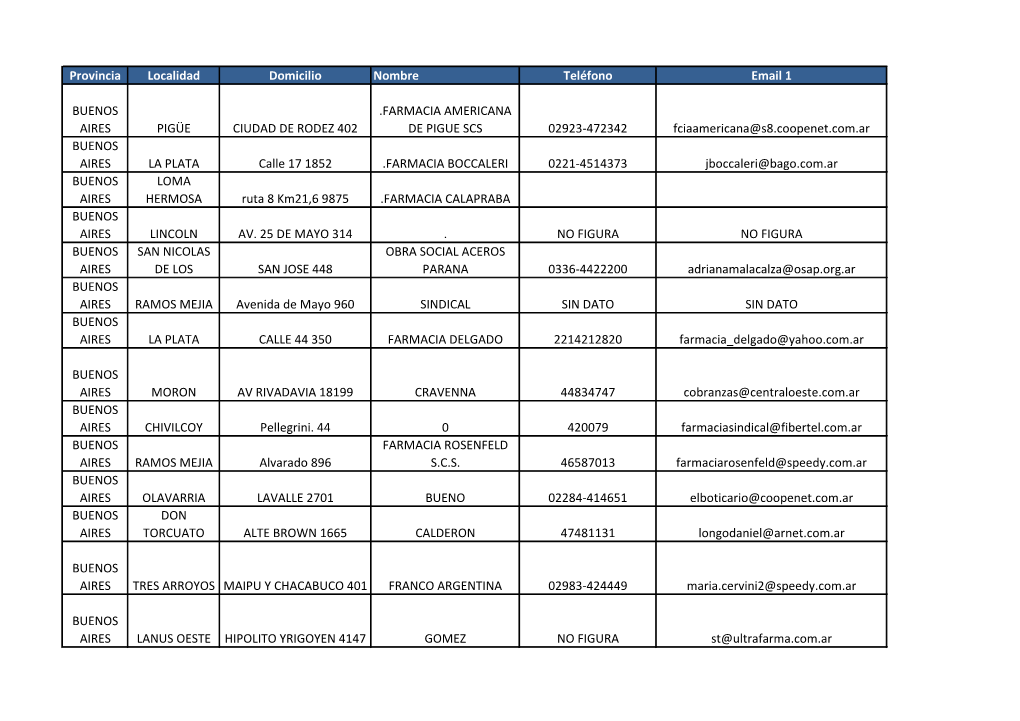 Provincia Localidad Domicilio Nombre Teléfono Email 1 BUENOS AIRES