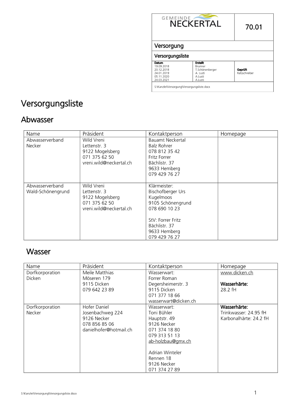 Versorgungsliste Datum Erstellt 19.09.2018 Brunner 20.12.2018 T.Schönenberger Geprüft 24.01.2019 A