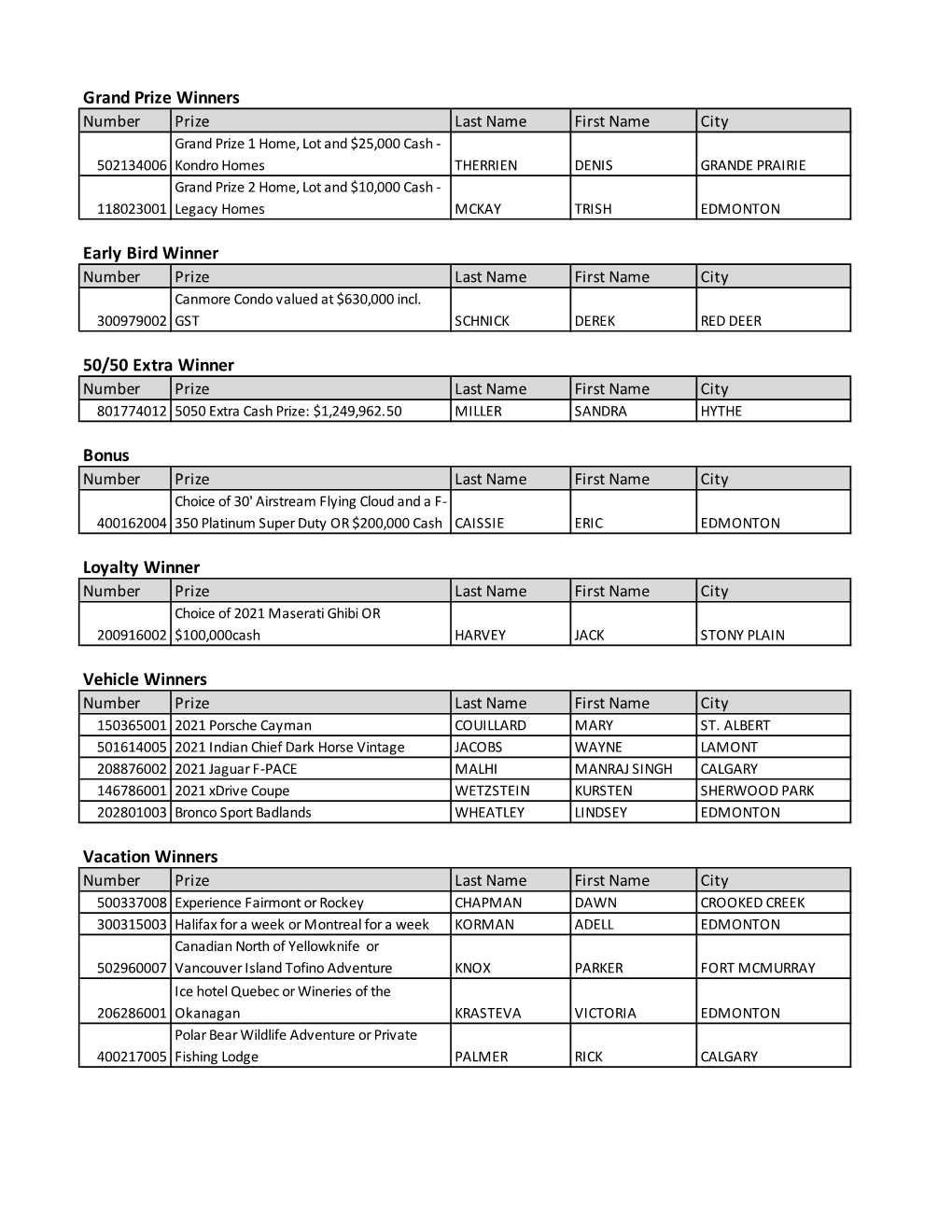 FHL Winners List