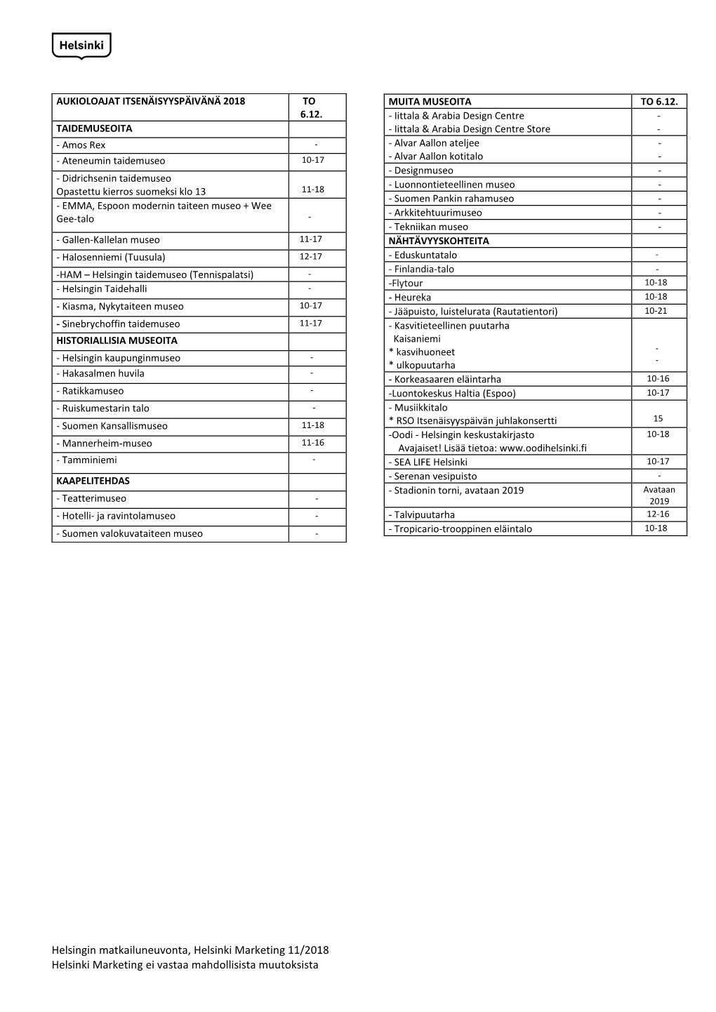 Helsingin Matkailuneuvonta, Helsinki Marketing 11/2018 Helsinki Marketing Ei Vastaa Mahdollisista Muutoksista