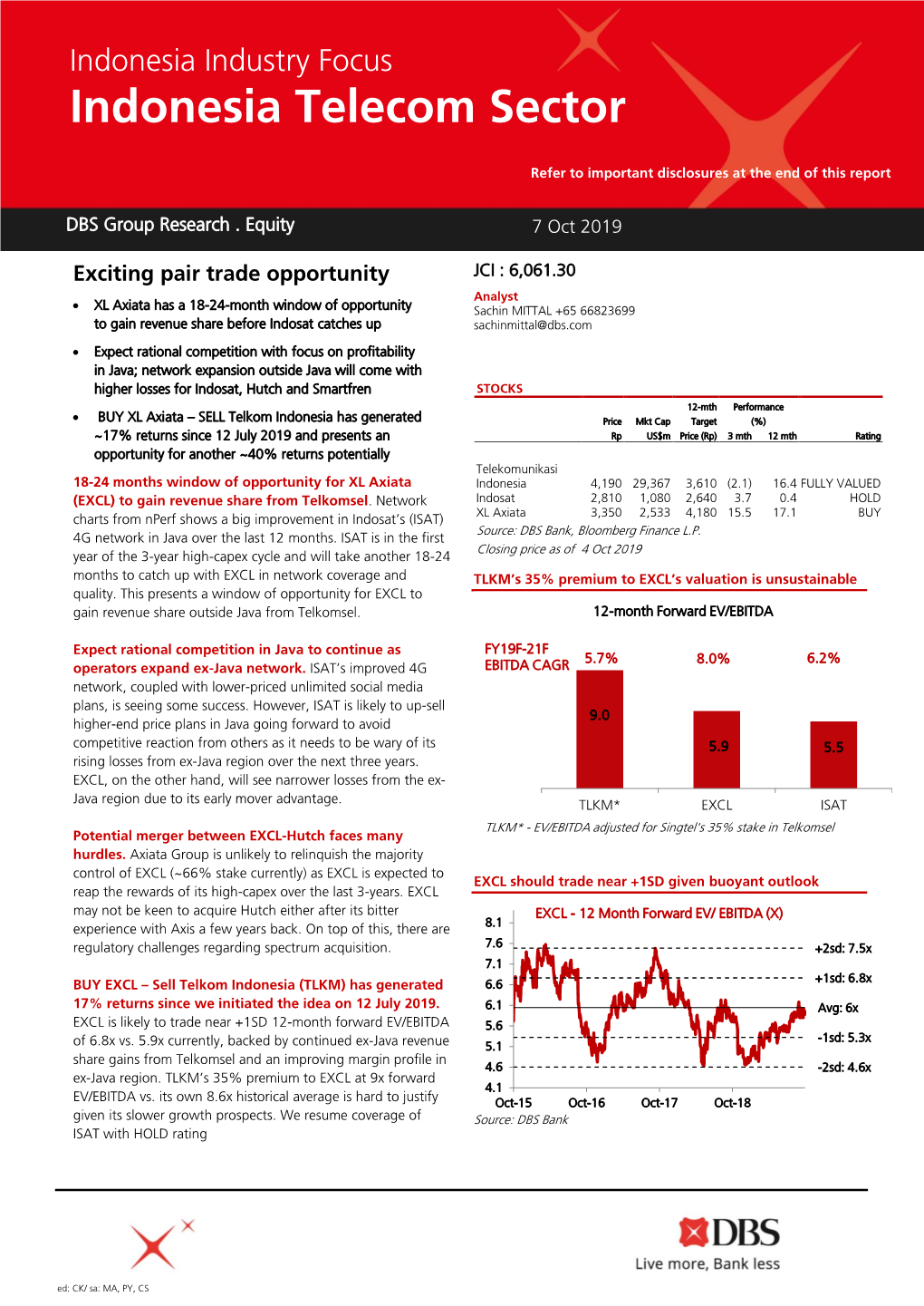 Indonesia Telecom Sector