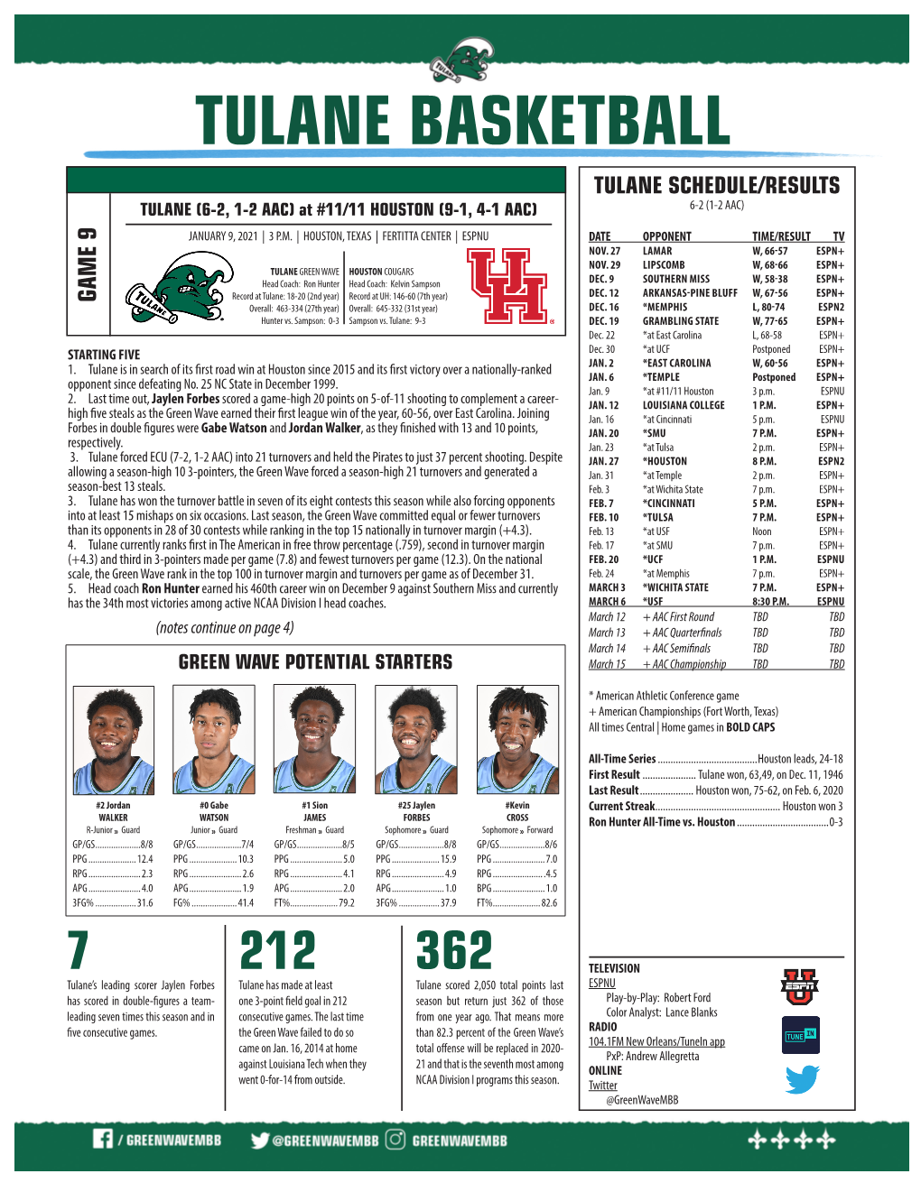 TULANE BASKETBALL TULANE SCHEDULE/RESULTS TULANE (6-2, 1-2 AAC) at #11/11 HOUSTON (9-1, 4-1 AAC) 6-2 (1-2 AAC) JANUARY 9, 2021 | 3 P.M