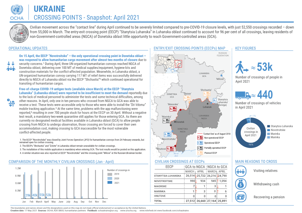 Ukraine Humanitarian Snapshot Crossing Points 20210517