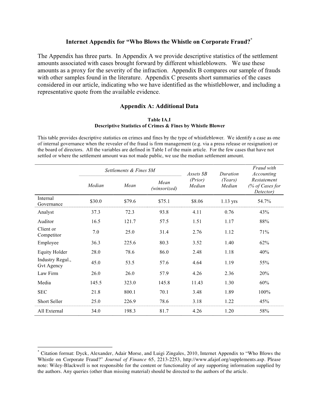Who Blows the Whistle on Corporate Fraud?* the Appendix Has Three Parts. in Appendix a We Provide Desc