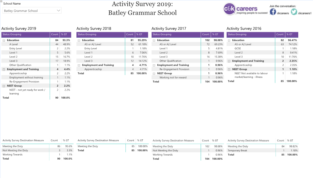 Activity Survey 2019: Batley Grammar School  Batley Grammar School