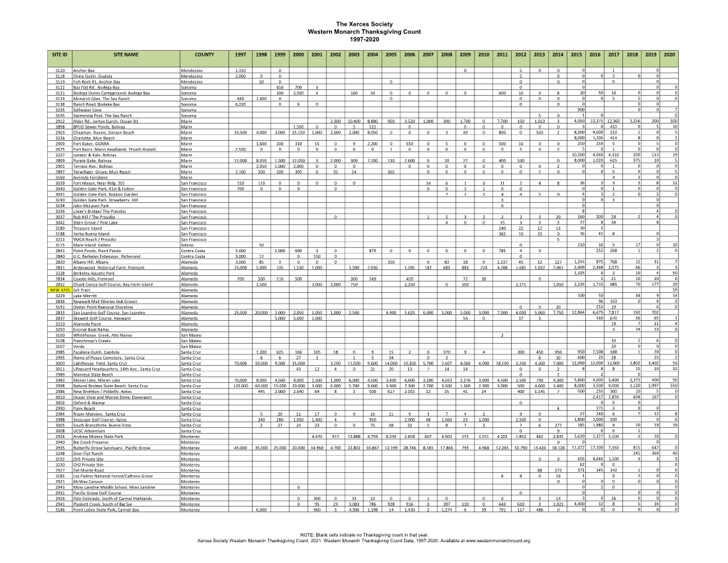 The Xerces Society Western Monarch Thanksgiving Count 1997-2020