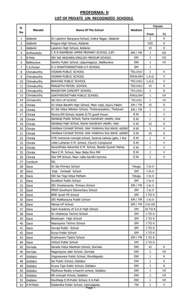 Proforma- Ii List of Private Un- Recognized Schools