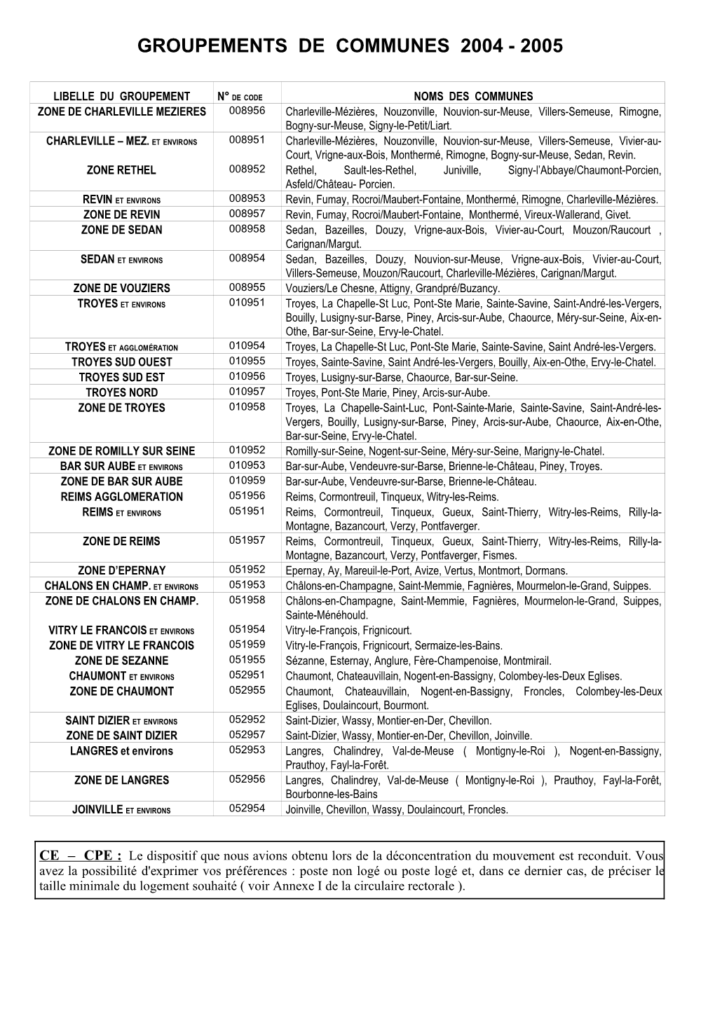 Groupements De Communes 2004 - 2005