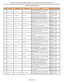 Provisional List of Not Shortlisted Candidates for the Post of Staff Nurse Under NHM, Assam (Ref: Advt No