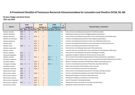 A Provisional Checklist of Testaceous Nocturnal Ichneumonoidaea for Lancashire and Cheshire (VC58, 59, 60)