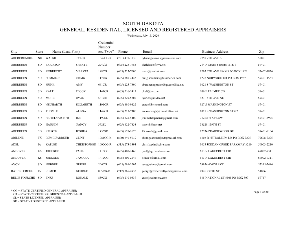 SOUTH DAKOTA GENERAL, RESIDENTIAL, LICENSED and REGISTERED APPRAISERS Wednesday, July 15, 2020