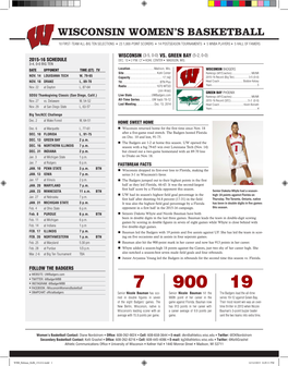 Wisconsin Women's Basketball